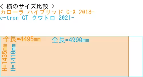 #カローラ ハイブリッド G-X 2018- + e-tron GT クワトロ 2021-